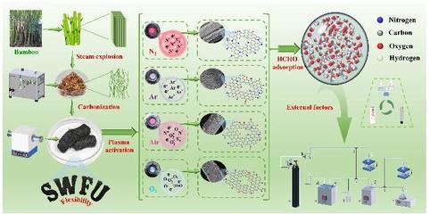 我校生物質(zhì)基功能復(fù)合材料創(chuàng)新團隊取得系列新成果