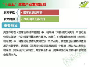 生物基化學(xué)品及材料行業(yè)該何去何從,看看國(guó)家政策的規(guī)劃